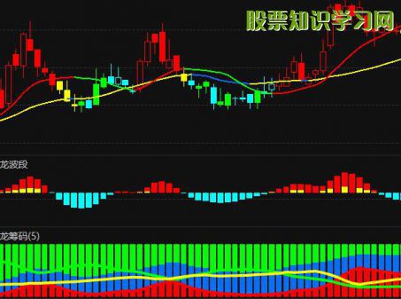 股票-龙软科技当前股票走势怎么样？688078营收情况如何？