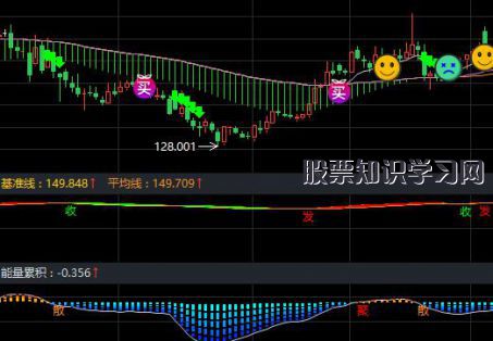 股票-迪普科技ji股票历年分红记录_历年股息率一览