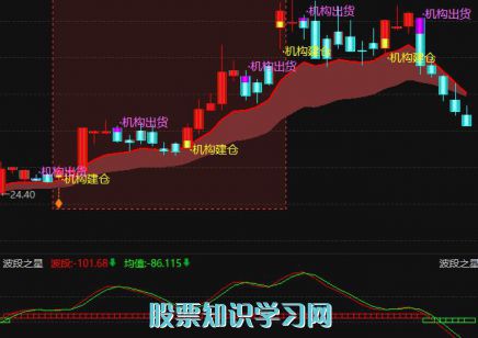 乖离率-今日收盘259只个股突破30日线（2023年9月5日）