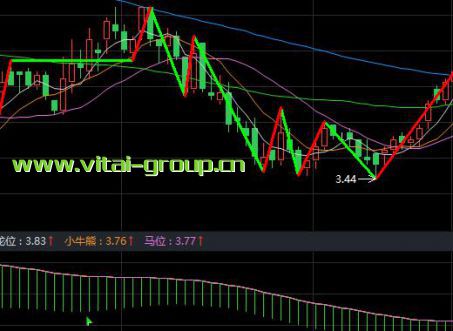 712ri1.22%е180.87