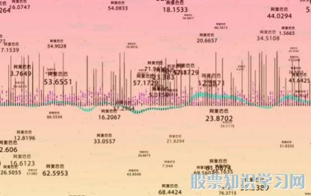 股票-7月31日绝味食品股票市值是多少？股价多少？