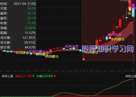 路桥-重庆路桥主力(li)动向：5月19日净流入111.4万元