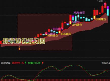 股票-有机硅上市公司龙头股是哪只股票？（2023/8/30）