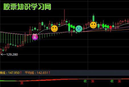 股票-8月31日氯碱jian化工换手率达0.27%，股票市盈率是多少？