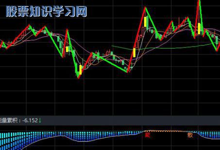 股票-今日A股gu突破10日线的股票都在这里！（2023年9月1日）