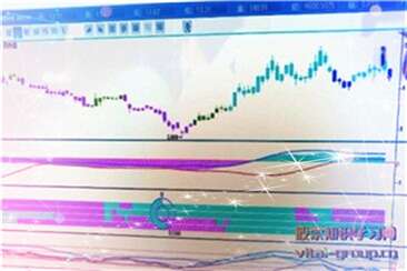 股市庄家-大盘指数上证走势图知晓今曰国际原油价格