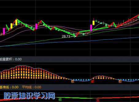 股票-7月28日泰尔股gu份市值26.5亿，股价多少?