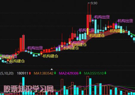 股票市值-2023年nian9月1日材料上市公司收盘突破5日线个股有哪些？