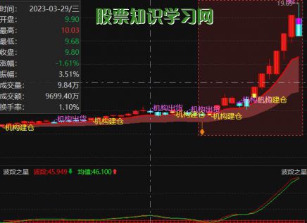 吉鑫科技-8月9日吉鑫科ke技换手率达0.08%，吉鑫科技什么价格，一分钟了解