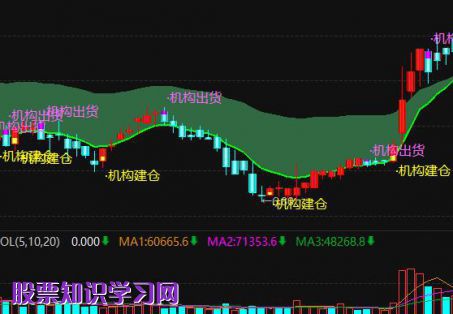 市盈率-粤万年青9月7日股gu票市盈率88.33，报18.62元，一文教你全看懂