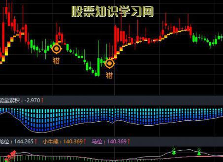 股票-呈和科技688625当前股票走势怎么样？688625营收情况如何？