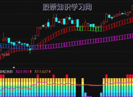 股票-陕国投Ａ7月31日盘中zhong涨2.08%，7月31日股票市盈率是多少，为您介绍