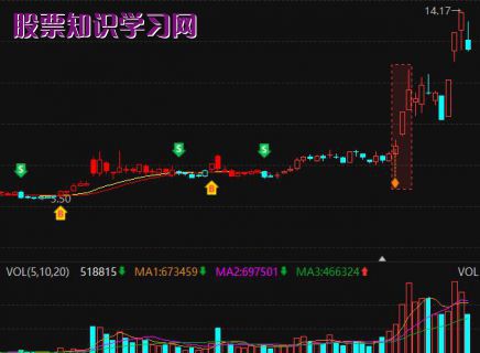 资金净流入-电视广告代dai理股票名单一览（2023/9/4）