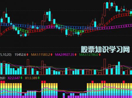 股票-2023金融科技概念股票板块分类盘点!(8/29)