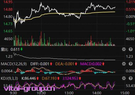 股票-2023年9月yue6日边缘计算板块股票连涨股一览表