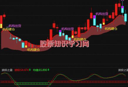 股票-今日新材料股收盘突破30日线个股一览（2023年9月6日）